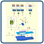 03 - Elments de distribution
