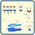 03 - Elments de distribution
