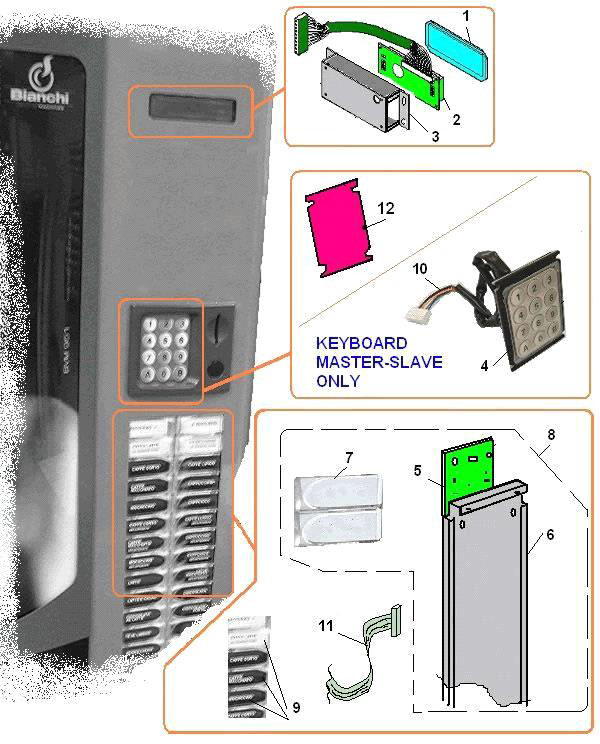 BVM 951 Instant